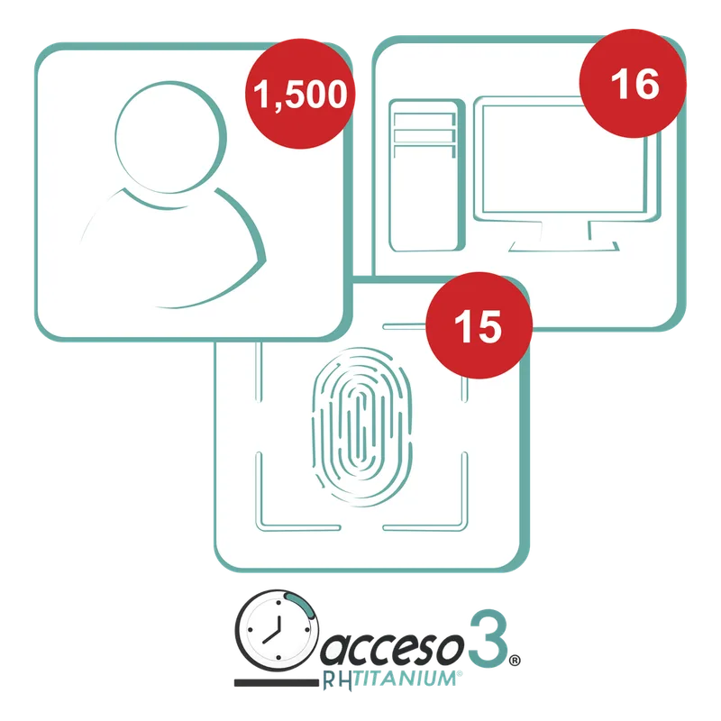 [BAJO PEDIDO] Licencia para software de Tiempo & Asistencia compatible con SISTEMAS DE NOMINA / 1,500 Empleados / 16 Relojes checadores / 16 PC / Acceso3 - TITANIUM ACCESSPRO TITANIUMIV