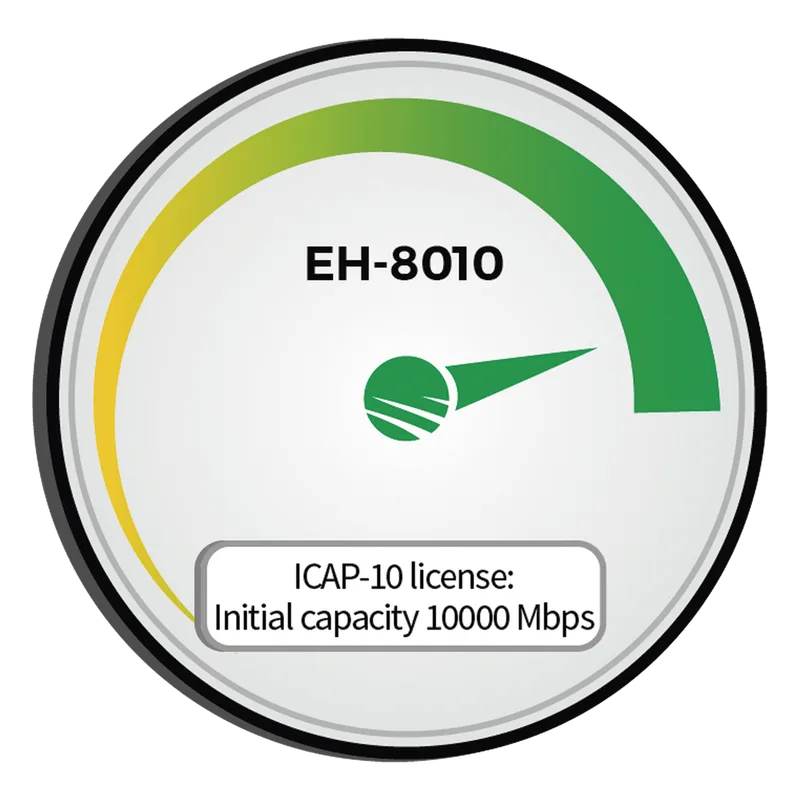 Capacidad inicial 10,000 Mbps (10Gbps) para EH-8010 Siklu EH-ICAP8010-10000