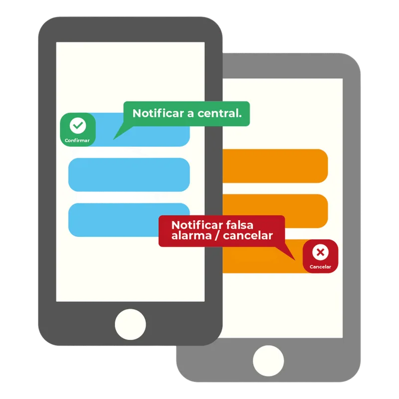 Licencia Anual, notificación de eventos de alarma por mensajes de texto al celular App del cliente. Reciba / Confirme el evento para versión STSV2. MCDI SECURITY PRODUCTS, INC VERIFICATHOR2