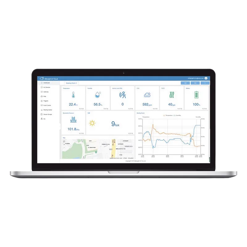Paquete de 300 licencias para plataforma IOTCLOUDPRO MILESIGHT IOTCLOUDPRO3